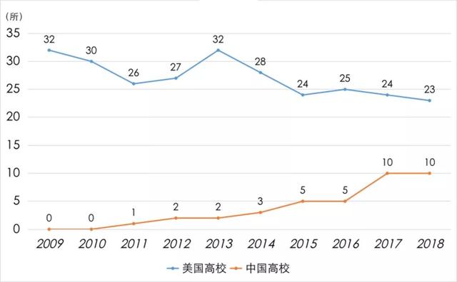 中国高校申请国际专利哪家强? 中国高校申请国际专利哪家强?