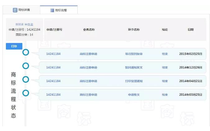 香奈儿心里苦!多个国家都通过的商标,却被中国驳回! 香奈儿心里苦!多个国家都通过的商标,却被中国驳回!