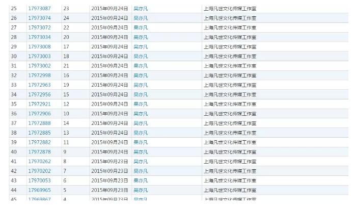 黄渤本人亲自下场?遭遇商标抢注很扎心 黄渤本人亲自下场?遭遇商标抢注很扎心