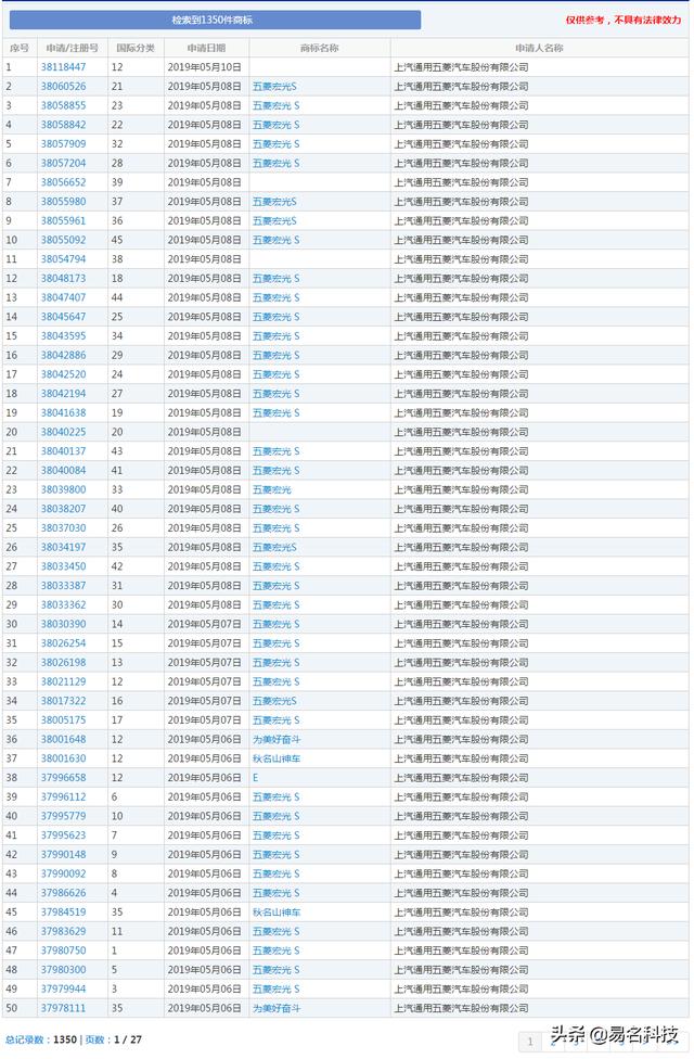 真的想当“秋名山车神”?五菱连商标都申请了,就问你怕不怕! 真的想当“秋名山车神”?五菱连商标都申请了,就问你怕不怕!