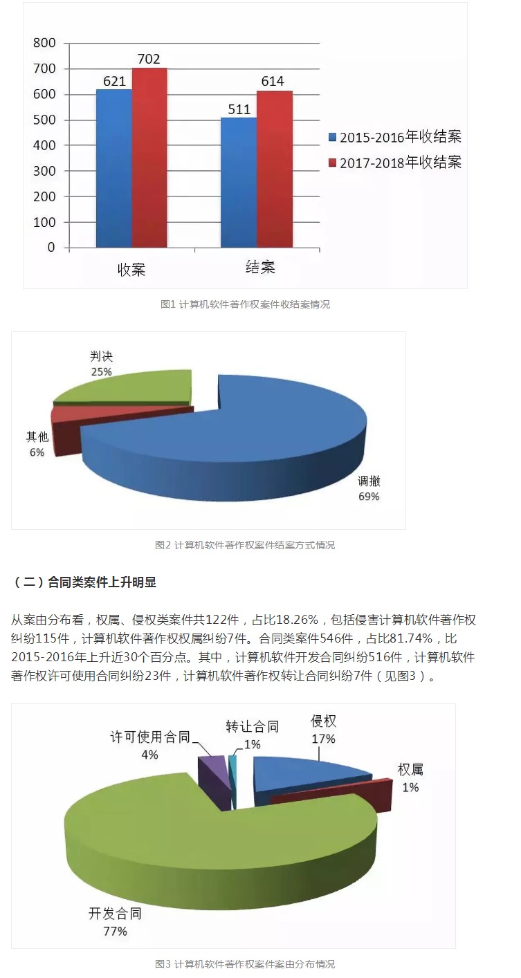 上海知产法院2017-2018年专利案件和计算机软件著作权案件白皮书及典型案例 上海知产法院2017-2018年专利案件和计算机软件著作权案件白皮书及典型案例