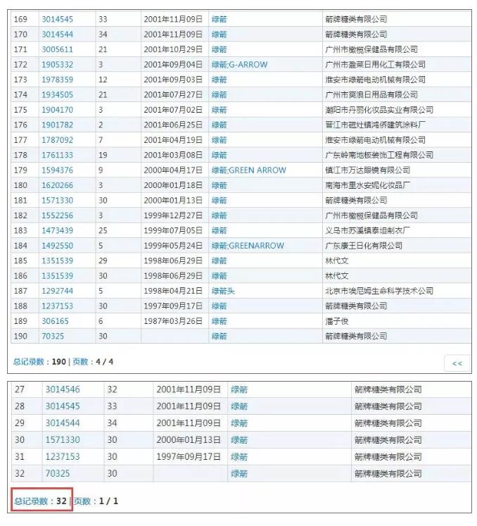未注册全类商标,绿箭商标抢注成“厕所除臭剂”? 未注册全类商标,绿箭商标抢注成“厕所除臭剂”?