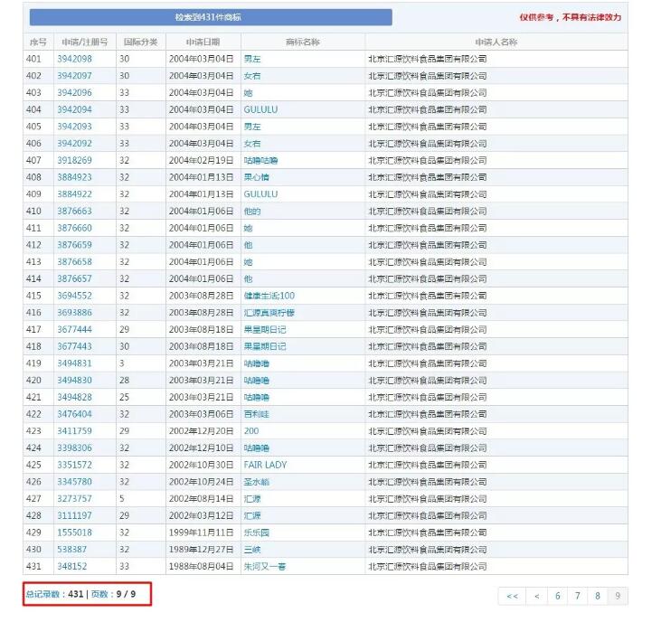 商标价值36亿?汇源商标价值几何? 商标价值36亿?汇源商标价值几何?