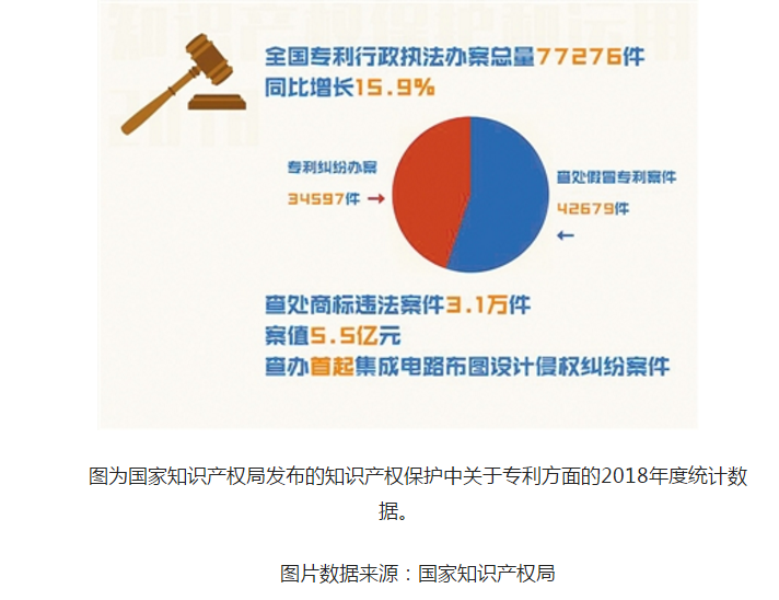 知识产权屡被“侵犯” 司法亮剑护卫周全 知识产权屡被“侵犯” 司法亮剑护卫周全