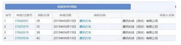 “腾讯打车”已注册商标!马化腾将打造下一个“滴滴”? “腾讯打车”已注册商标!马化腾将打造下一个“滴滴”?