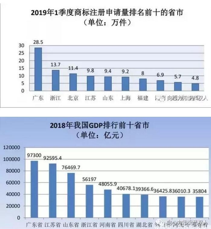 商标局:商标检索“盲期”稳定在 10 天左右!商标局一季度工作报告! 商标局:商标检索“盲期”稳定在 10 天左右!商标局一季度工作报告!