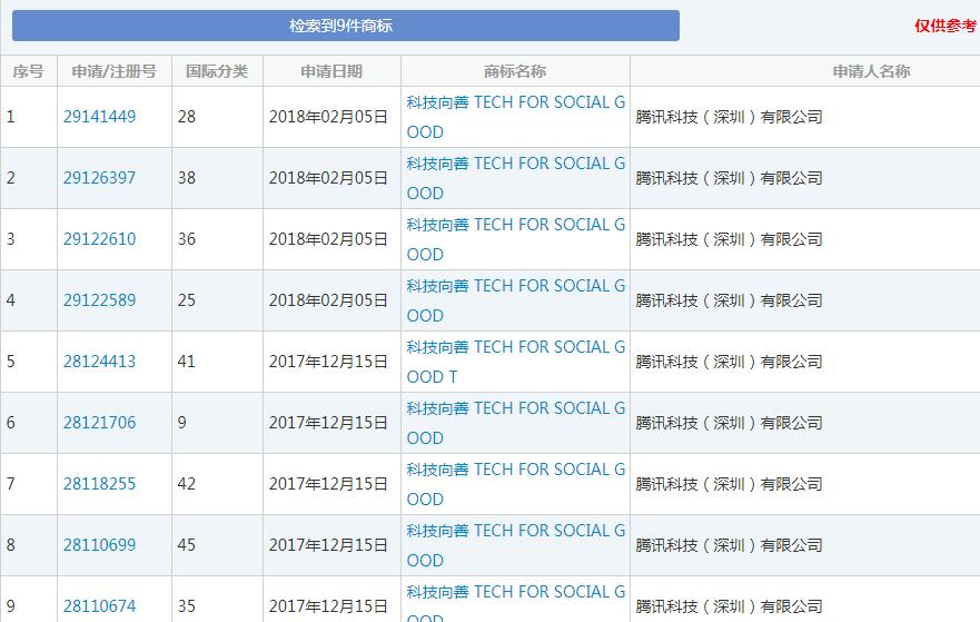 谁说腾讯没有梦想?为了它,腾讯豁出去了! 谁说腾讯没有梦想?为了它,腾讯豁出去了!