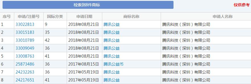 谁说腾讯没有梦想?为了它,腾讯豁出去了! 谁说腾讯没有梦想?为了它,腾讯豁出去了!