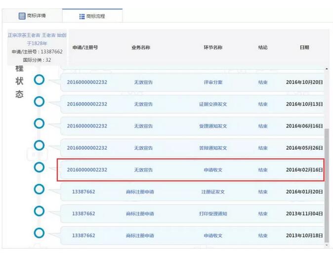 王老吉与加多宝商标争议再升级:王老吉申请“正宗凉茶”商标 王老吉与加多宝商标争议再升级:王老吉申请“正宗凉茶”商标