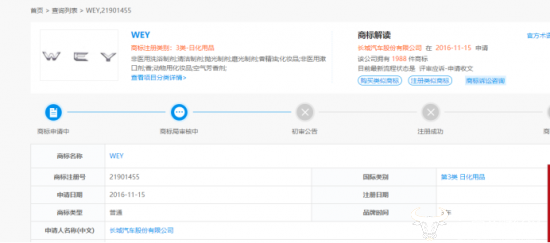 长城WEY商标仍存三大争议 注册时指定用于日化品品类