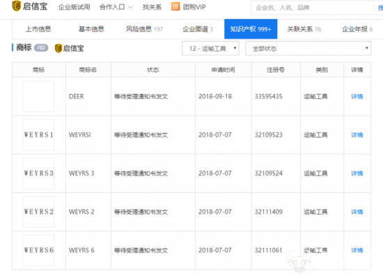 长城WEY商标仍存三大争议 注册时指定用于日化品品类