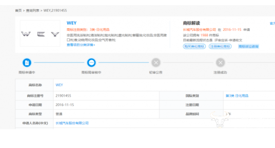长城WEY商标仍存三大争议 注册时指定用于日化品