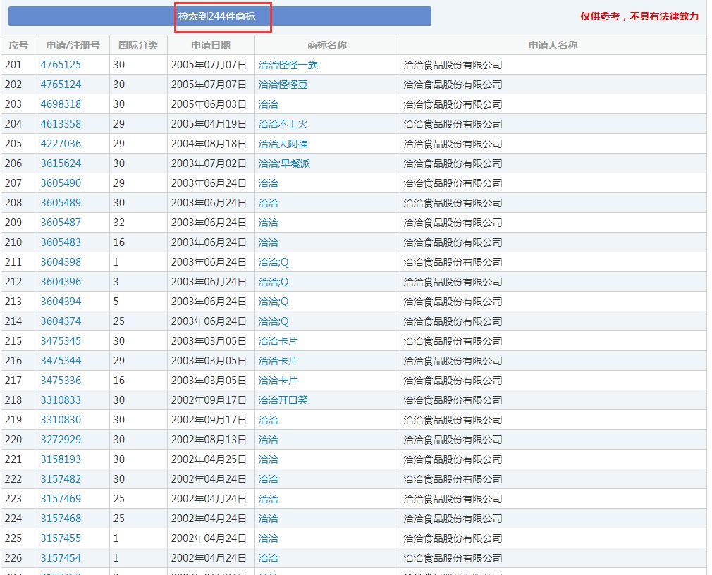 那个做商标海外维权的洽洽,怎么了?