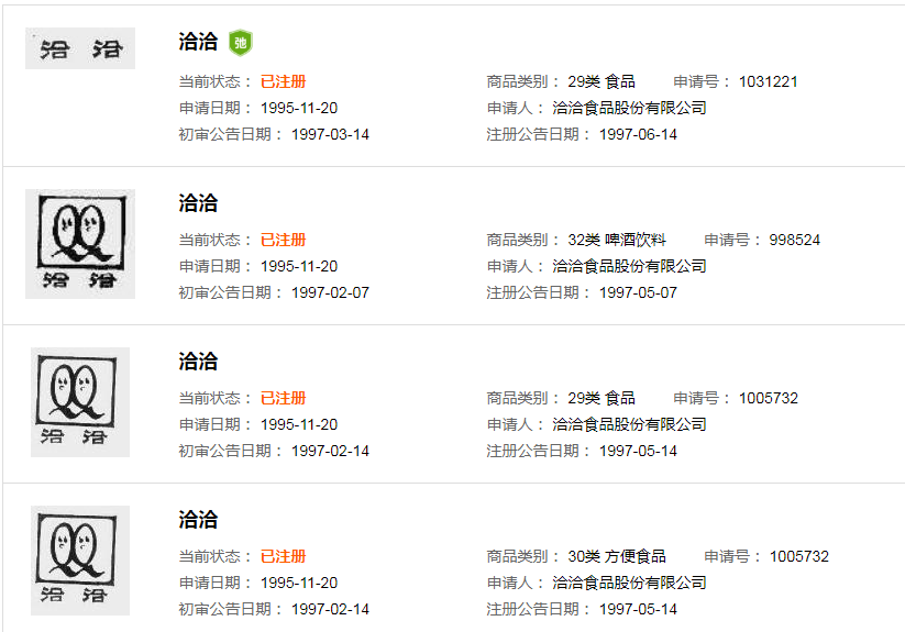 那个做商标海外维权的洽洽,怎么了?