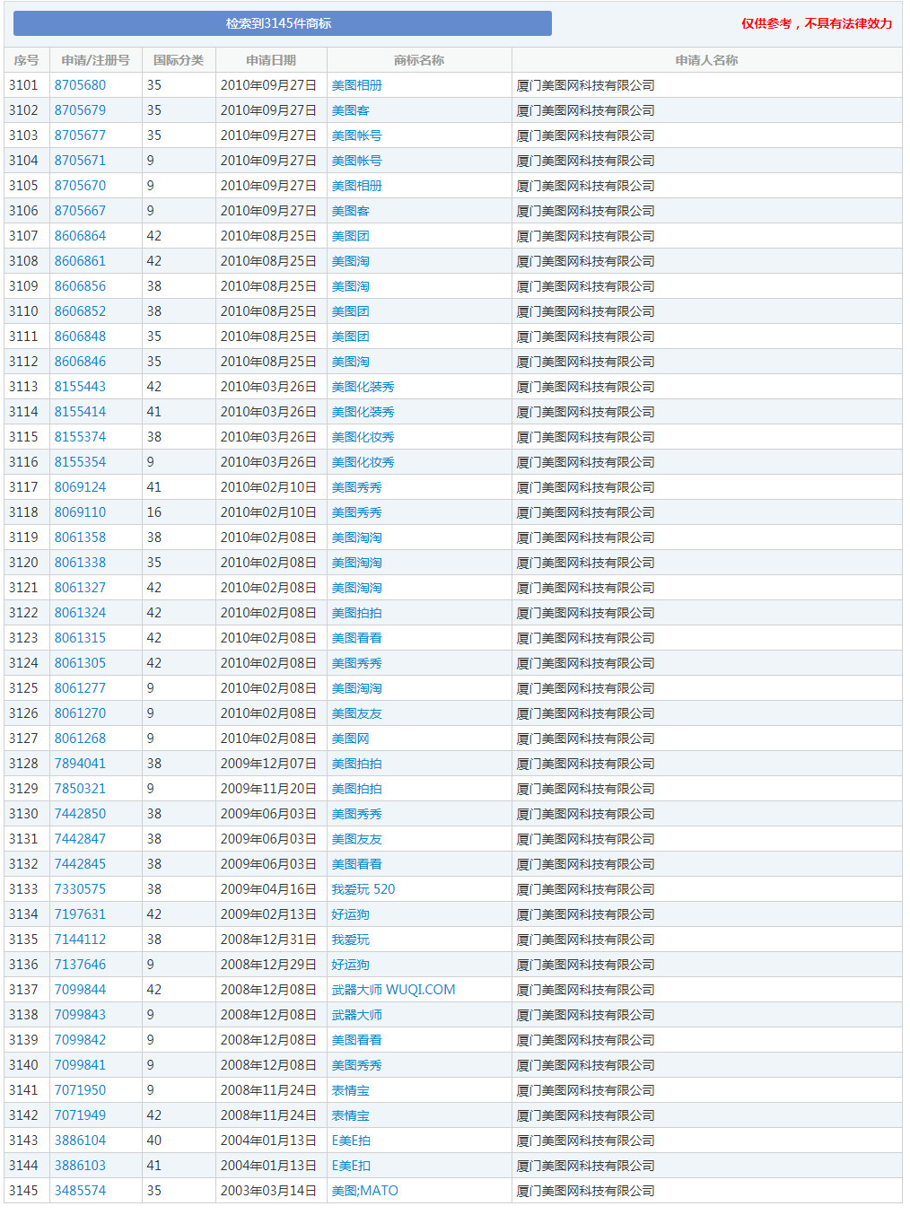 1.17亿月活人数的“美图秀秀”，这个商标被驳回了！