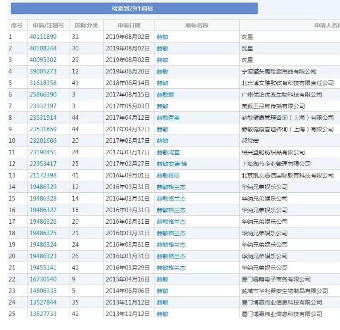 “哈利波特”商标被宣告无效，华纳兄弟维权，这仅仅只是开始…