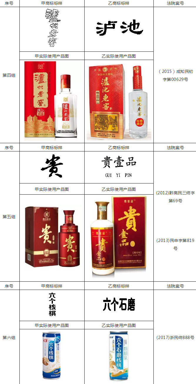 因不规范使用商标，被法院判定构成商标侵权的案例分析