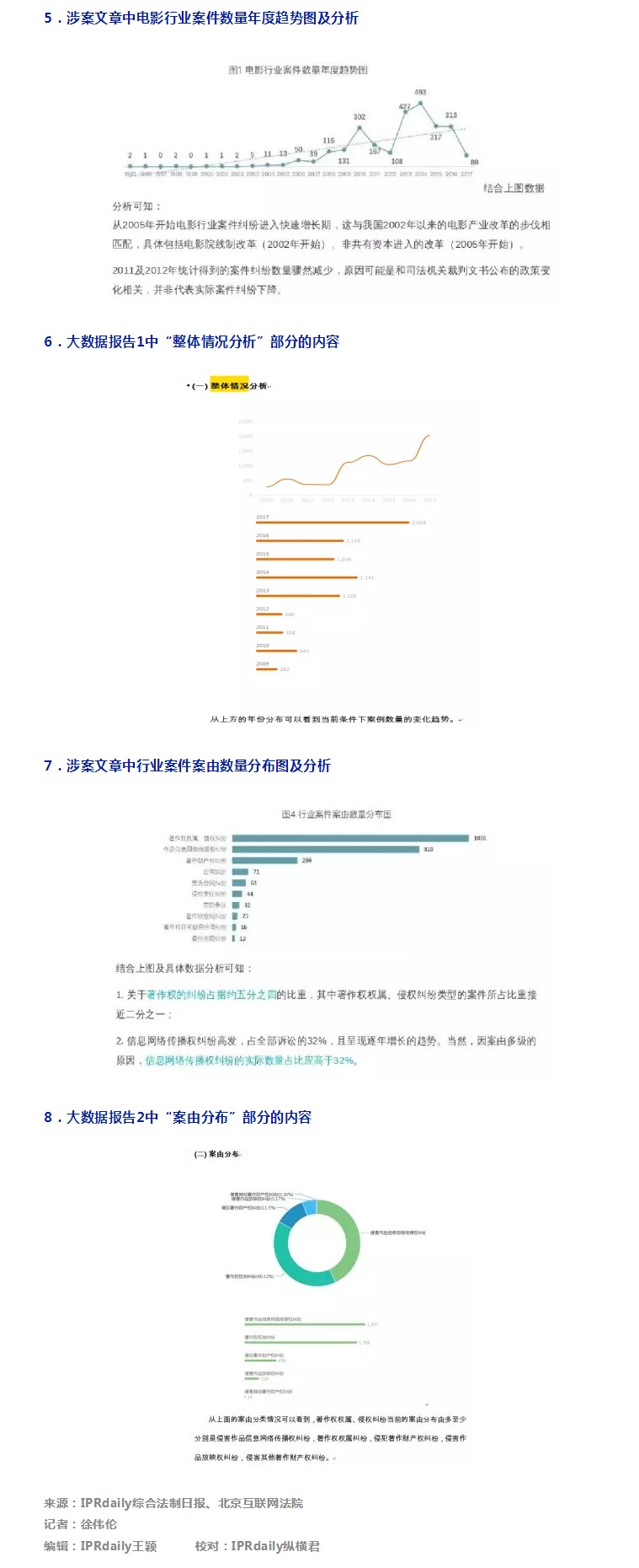 全国首例“人工智能”生成内容著作权案一审宣判（判决书全文）