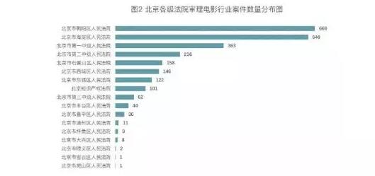 全国首例“人工智能”生成内容著作权案一审宣
