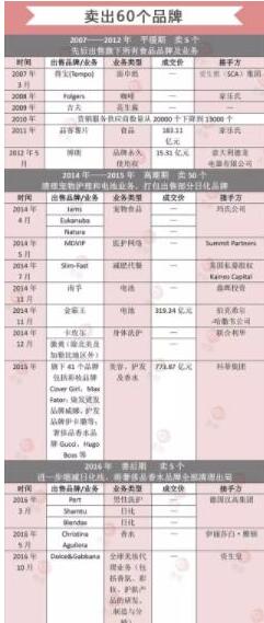 再见！宝洁？！