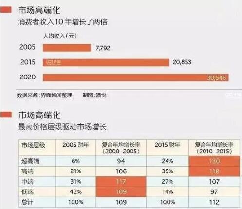 再见！宝洁？！