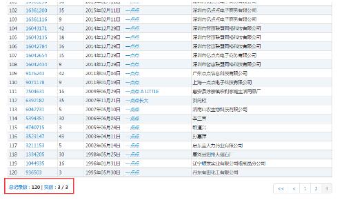 商标被抢注后，“一点点”陷入了洗劫式的山寨魔圈！