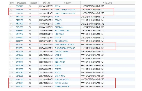 商标被认为是“恶意碰瓷”,只因为注册太多商标? 商标被认为是“恶意碰瓷”,只因为注册太多商标?