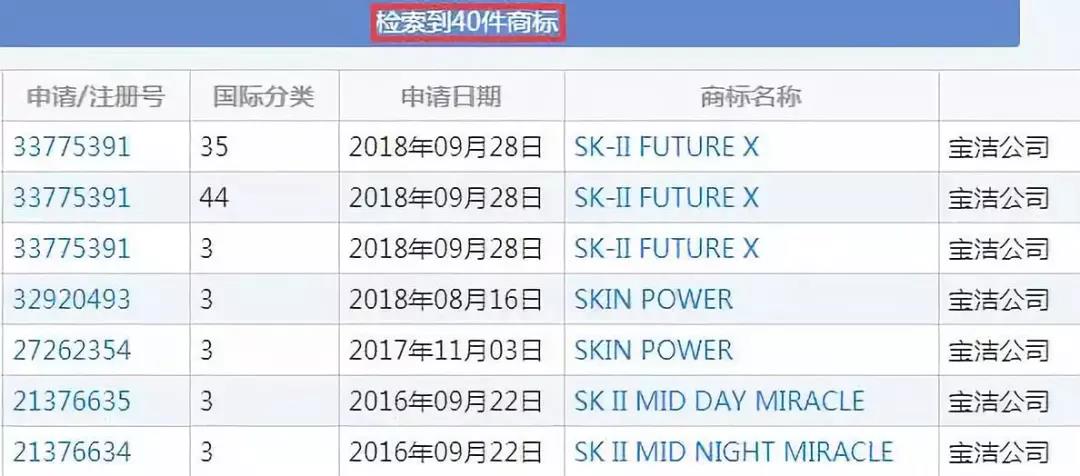 “神仙水”商标被抢注！SK-II维权失败