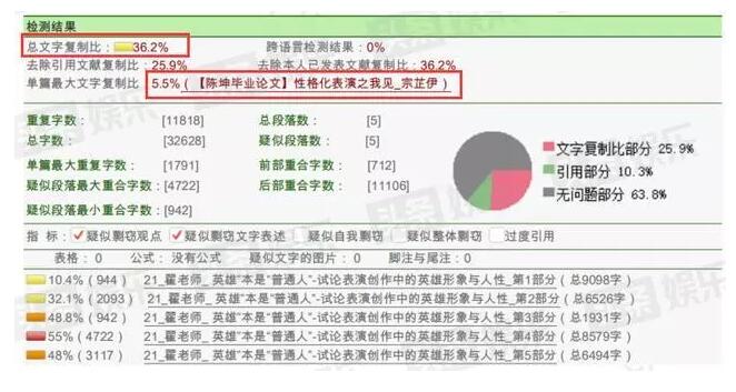 “学霸人设”之殇！一句话引发“惨案”