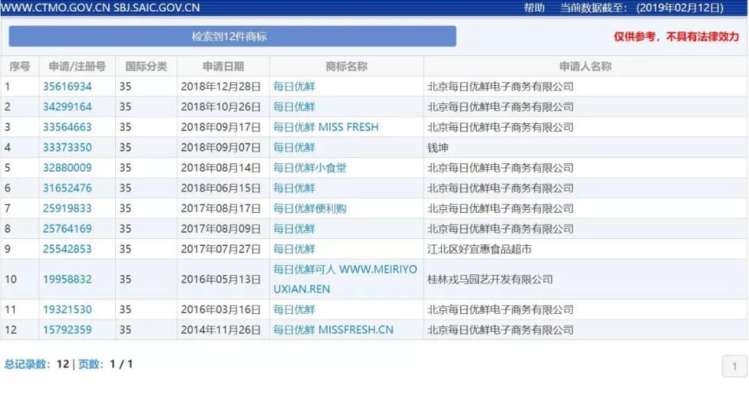 两度申请被驳回 每日优鲜零售项目遭遇“无标”运营窘境 两度申请被驳回 每日优鲜零售项目遭遇“无标”运营窘境