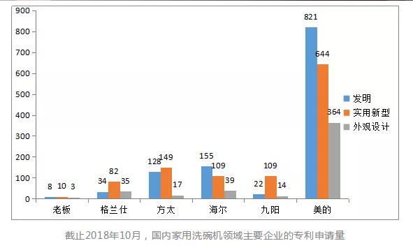 判赔300万元！美的起诉洗碗机代工厂商佛山百斯