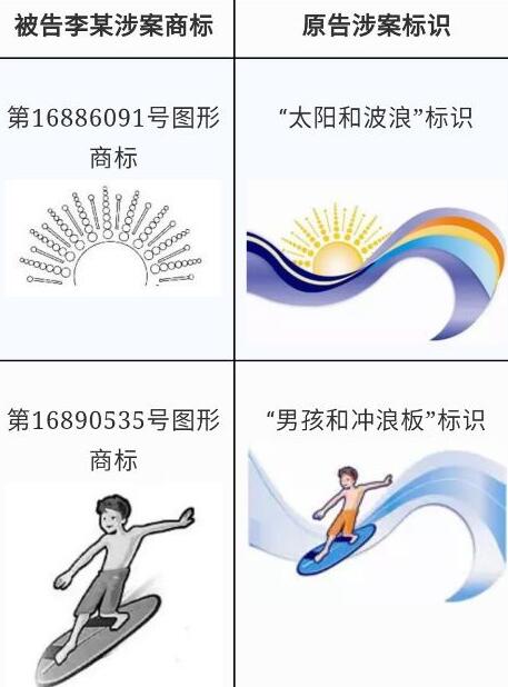 抢注“水宝宝”商标后恶意投诉敲诈 拜耳联合阿