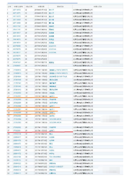 网红糕点鲍师傅引来全国上千家李鬼店 全面启动维权 网红糕点鲍师傅引来全国上千家李鬼店 全面启动维权