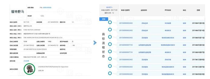 福特输了野马商标赔偿100万元 但赢了未来男人的心 福特输了野马商标赔偿100万元 但赢了未来男人的心