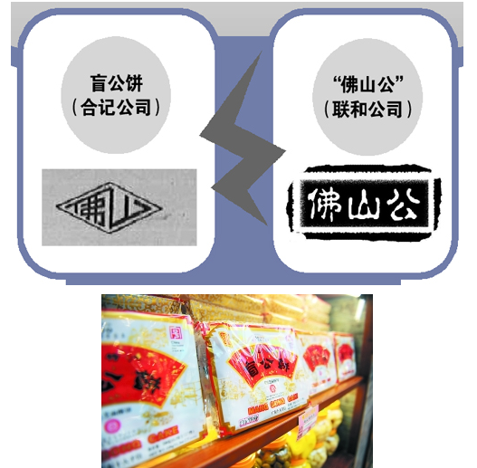 “盲公饼”申请撤“佛山公”商标 两“公”之争今战火再起 “盲公饼”申请撤“佛山公”商标 两“公”之争今战火再起