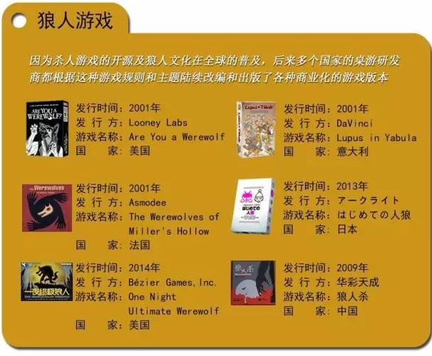 「狼人杀」商标游戏行业滥用及维权的启示