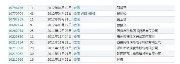 难敌腾讯!41类“微信”商标被撤! 难敌腾讯!41类“微信”商标被撤!