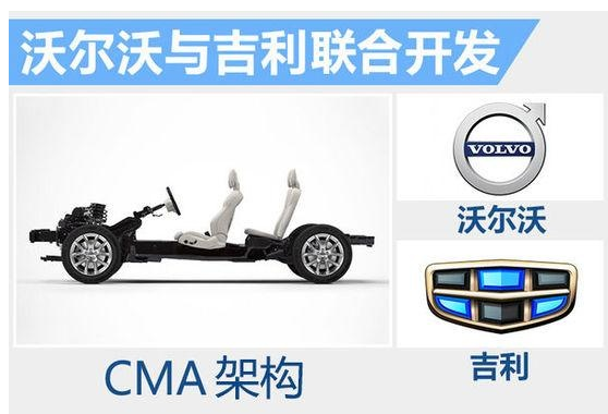 Lynk&CO侵犯了Lincoln商标权或将面临来自林肯的商标诉讼 Lynk&CO侵犯了Lincoln商标权或将面临来自林肯的商标诉讼