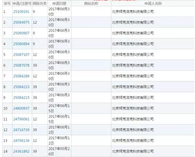 商标法案例：ofo被诉商标侵权索赔300万！