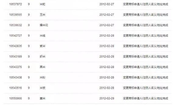 这些居然是雷军重视商标与域名的原因! 这些居然是雷军重视商标与域名的原因!