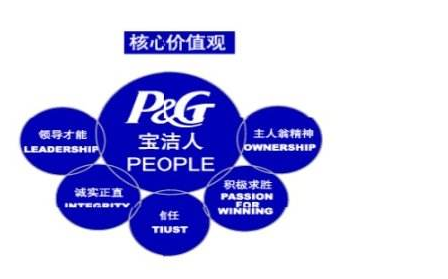 销售假冒宝洁产品 抚州市区一百货商行被查处 销售假冒宝洁产品 抚州市区一百货商行被查处
