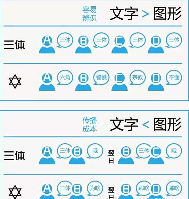 商标：起一个好名字比图形更重要！