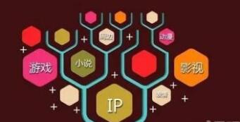 干货│泛娱乐商标注册的布局策略？