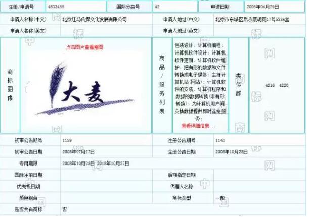 惊!红马传媒注册商标700个的原因竟然是因为它! 惊!红马传媒注册商标700个的原因竟然是因为它!