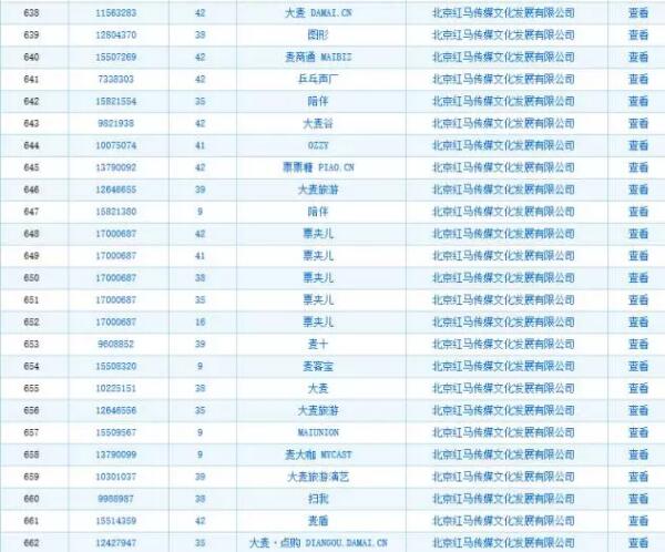 惊!红马传媒注册商标700个的原因竟然是因为它! 惊!红马传媒注册商标700个的原因竟然是因为它!