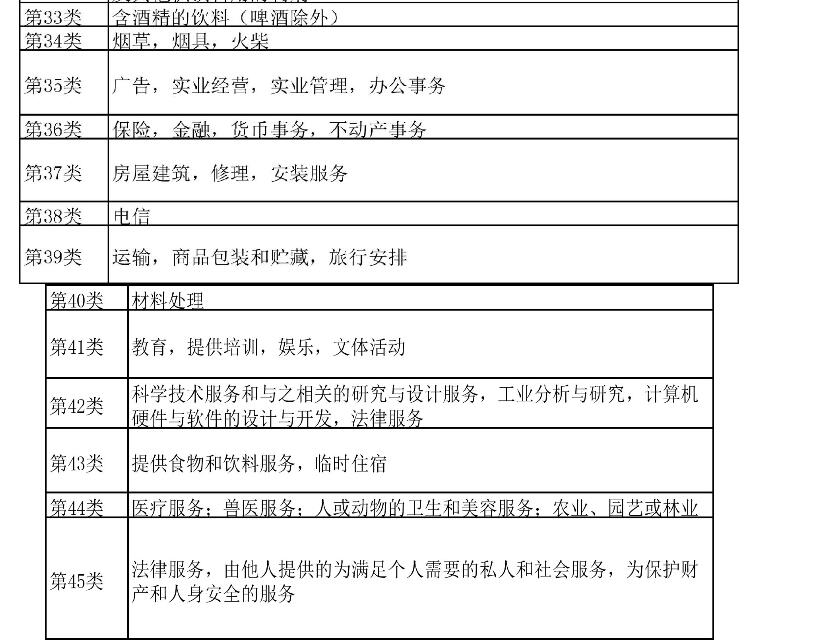 标局大讲堂：详解美国商标注册4要素