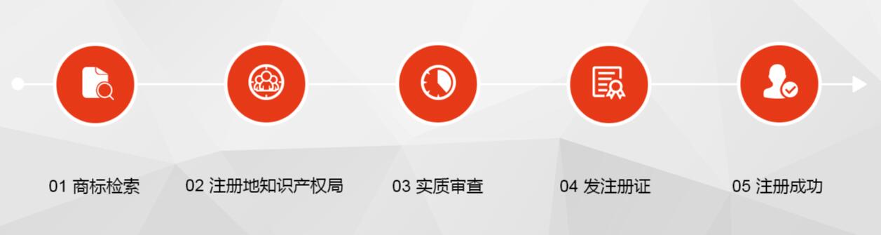 标局释疑：境外商标注册费用是多少？