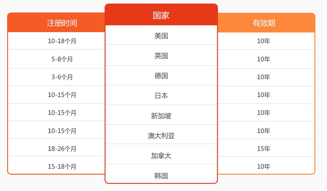 标局释疑：境外商标注册费用是多少？