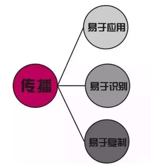 深圳商标设计的两大禁忌，扩散周知！