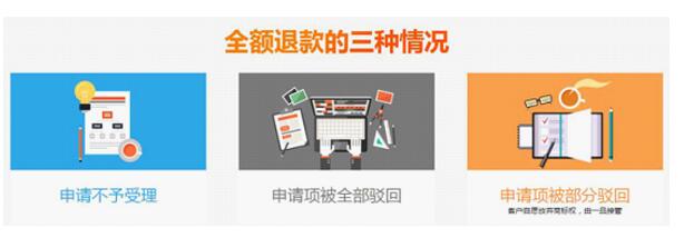 一品标局推出商标担保注册服务 不成功退全款